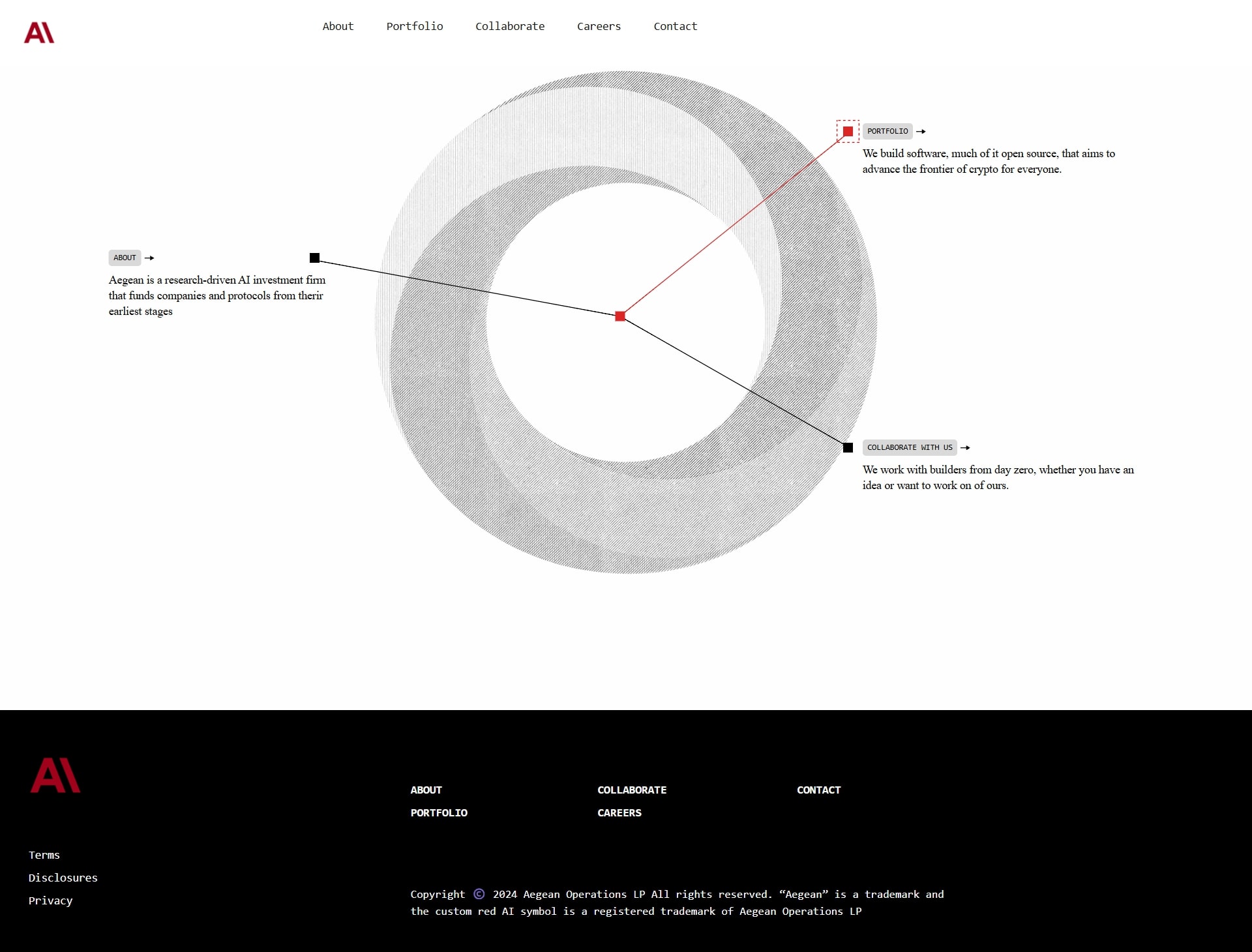 Aegean Website Screenshot